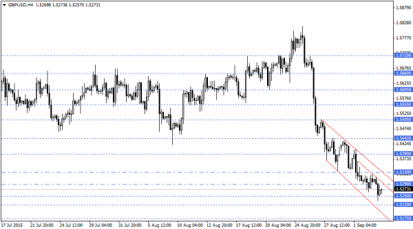 GBPUSD