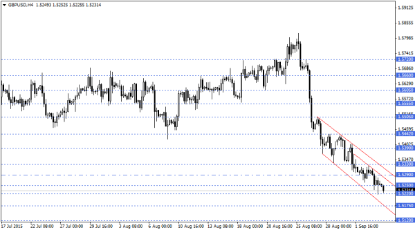 GBPUSD