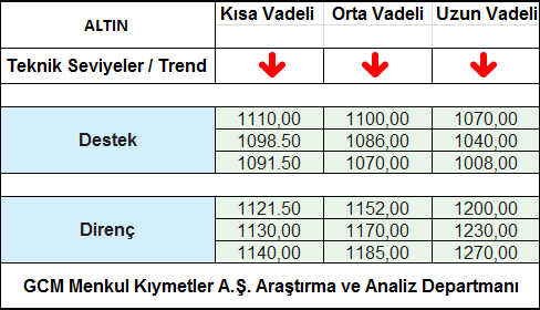 ALTIN1