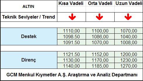 ALTIN1