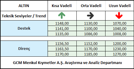 ALTIN1