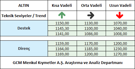 ALTIN1