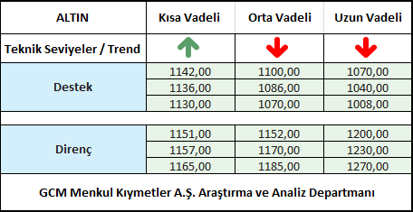 ALTIN1
