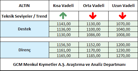 ALTIN1