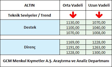 Altın1