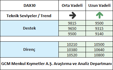 DAX301
