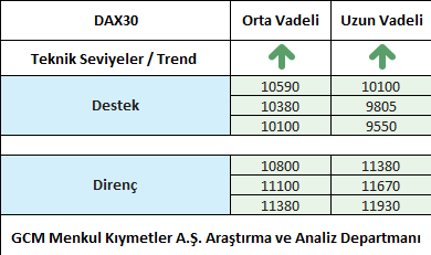 DAX301