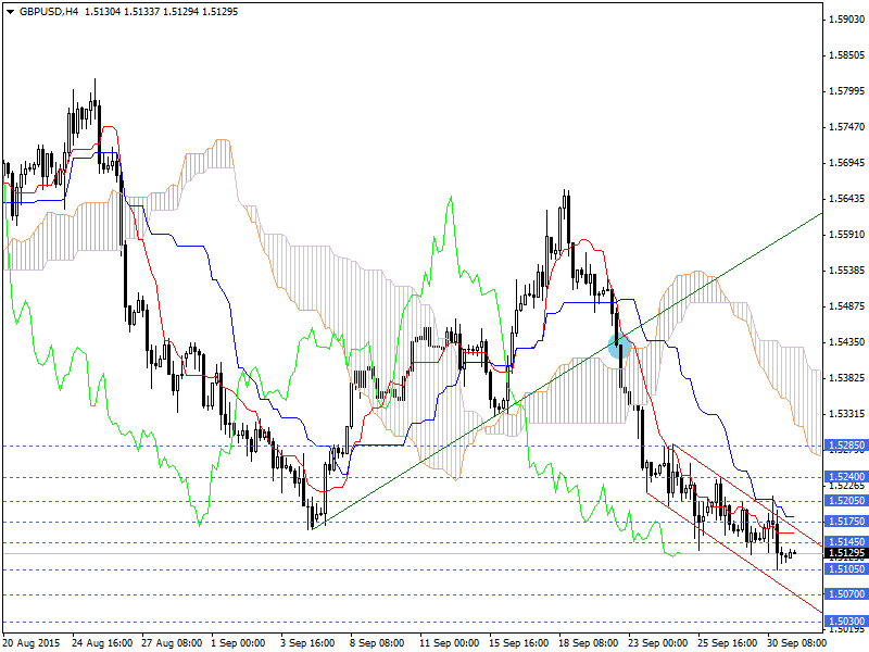 GBPUSD