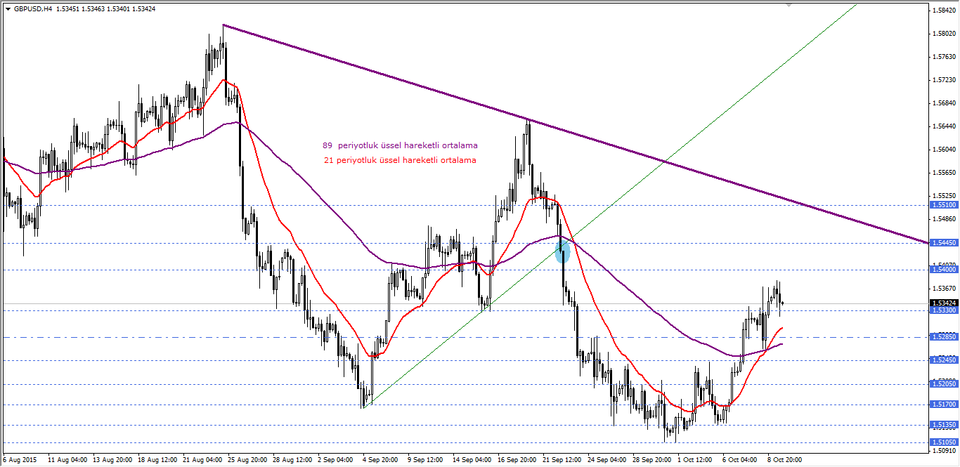 GBPUSD