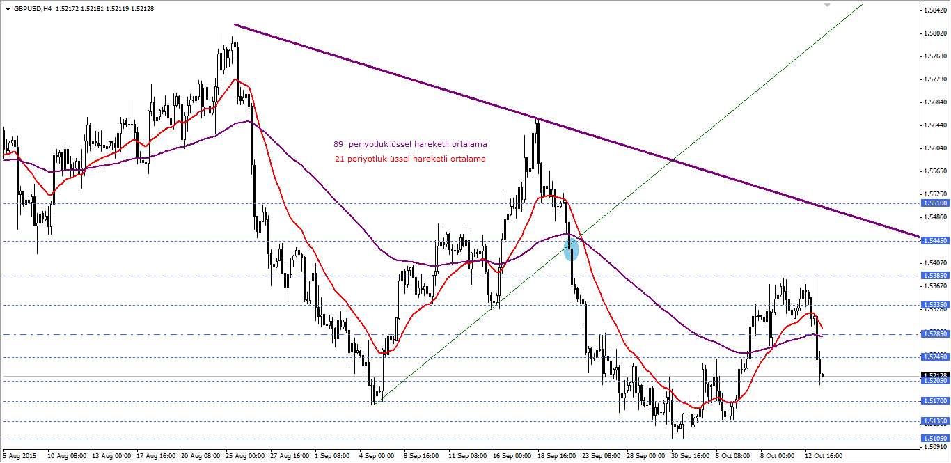 GBPUSD