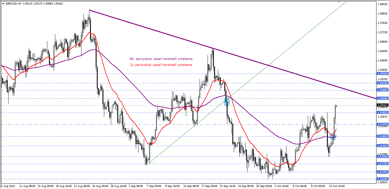 GBPUSD