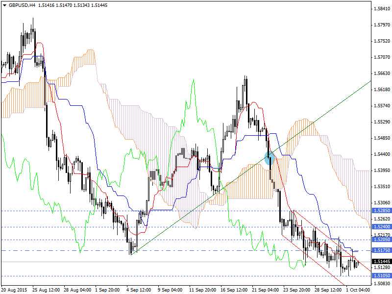 GBPUSD