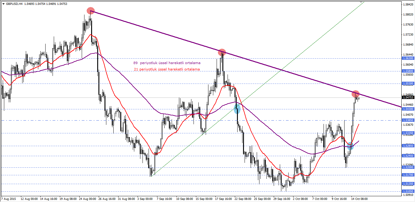 GBPUSD