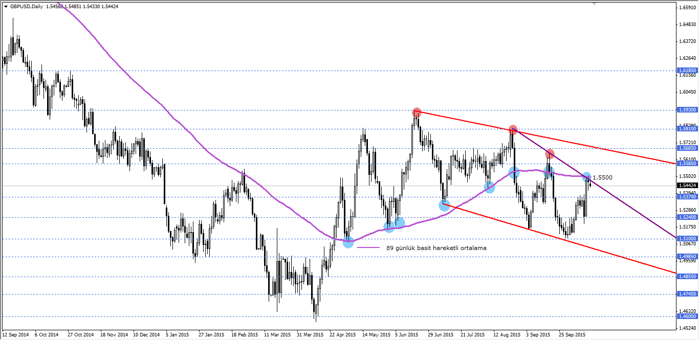 GBPUSD