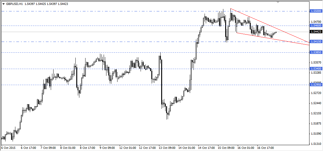 GBPUSD