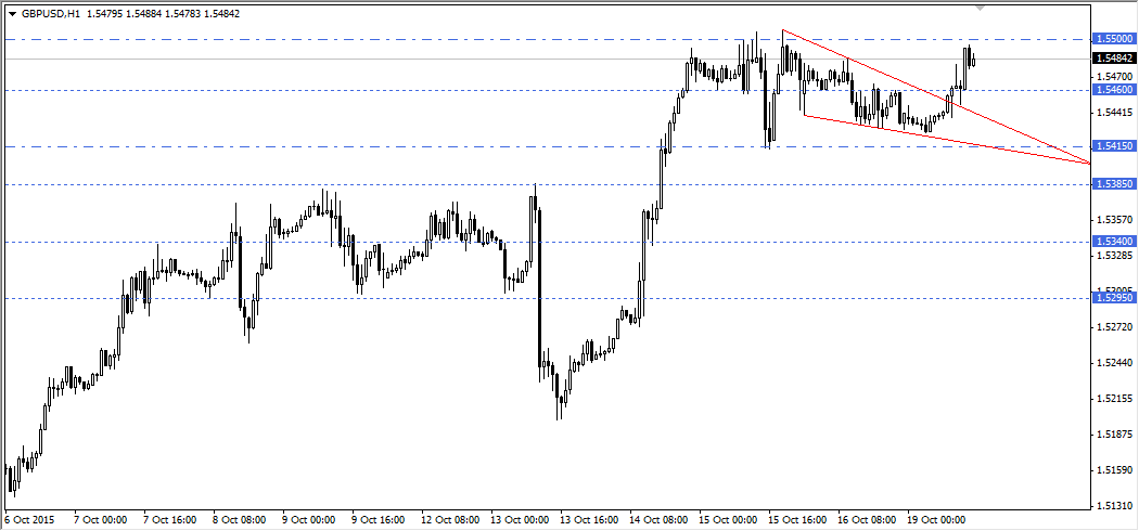 GBPUSD
