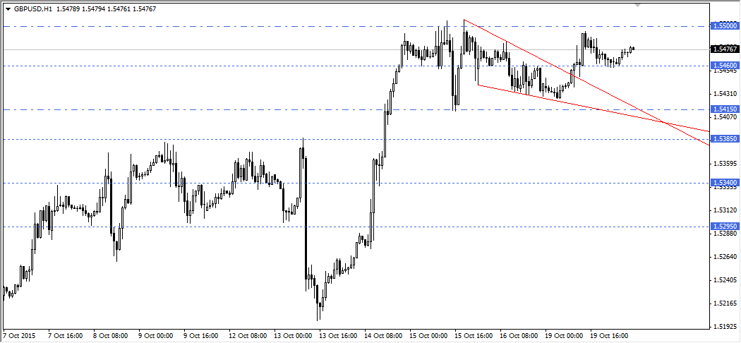 GBPUSD