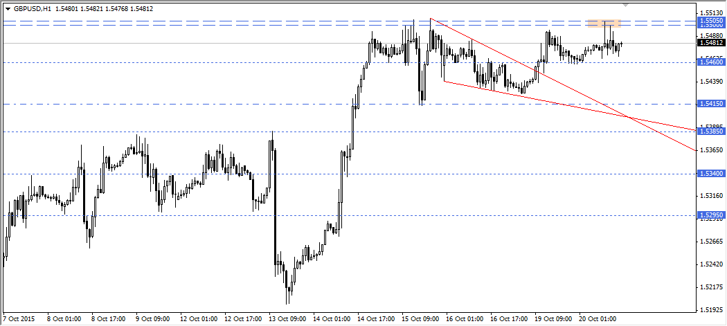 GBPUSD