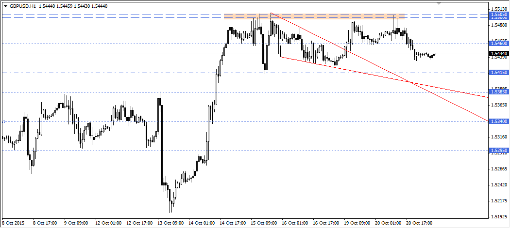 GBPUSD