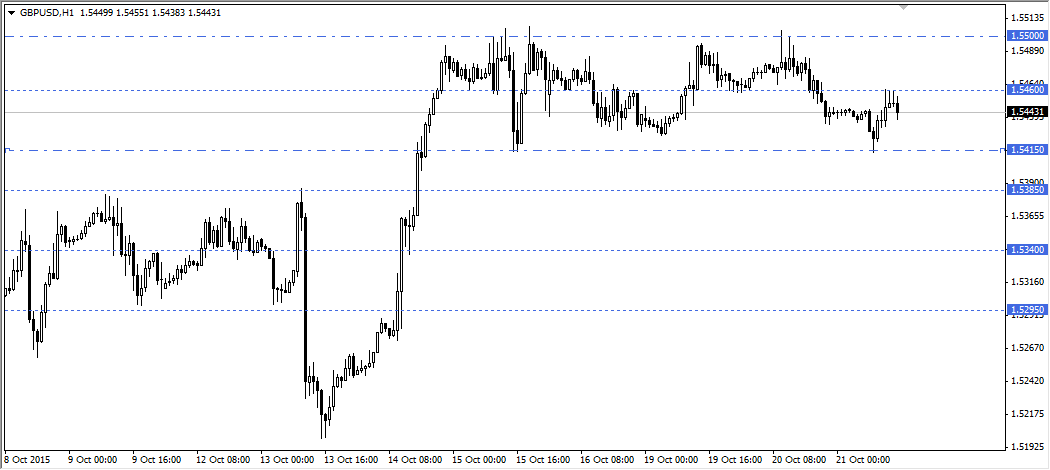 GBPUSD