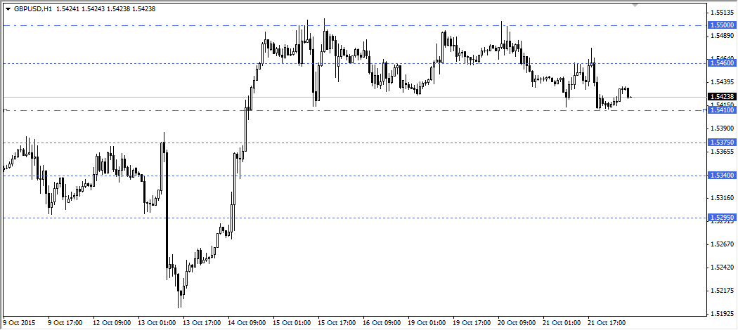GBPUSD