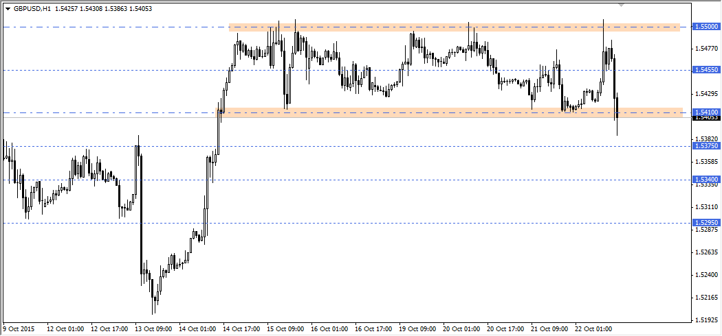 GBPUSD