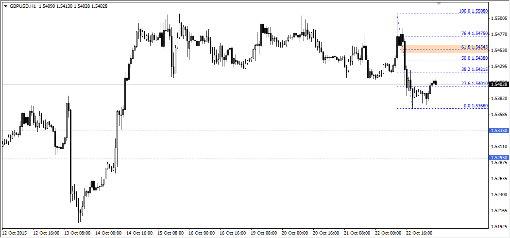 GBPUSD