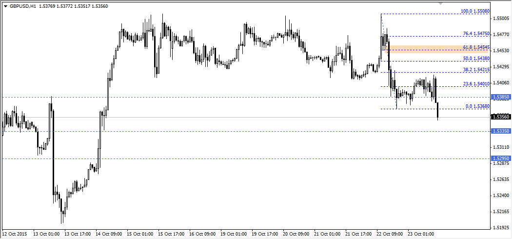 GBPUSD