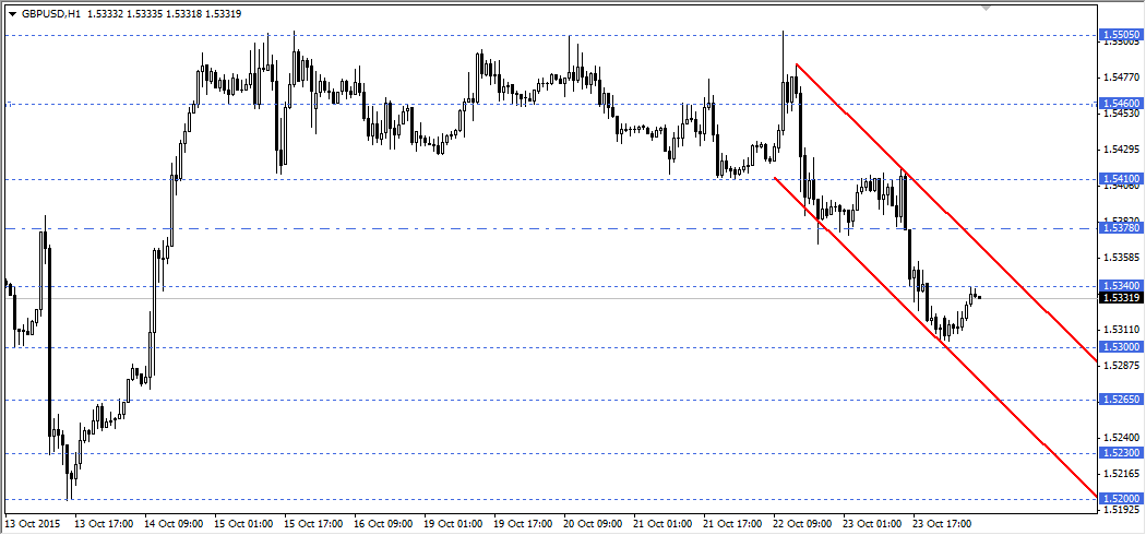 GBPUSD