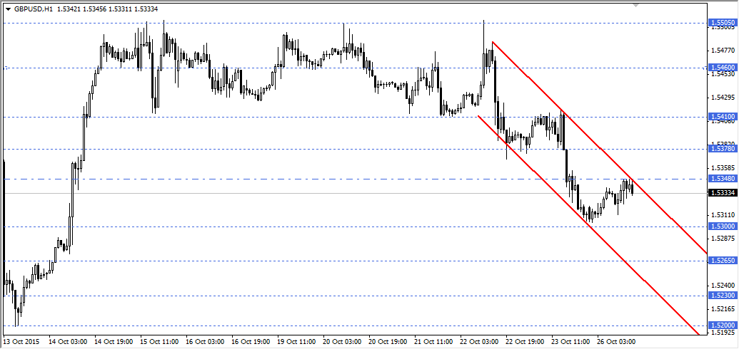 GBPUSD