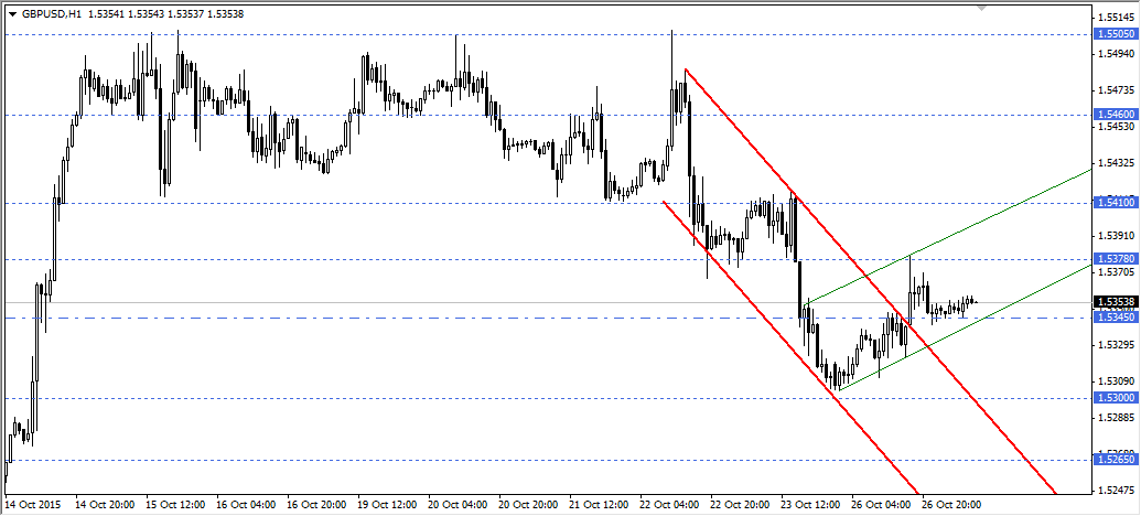 GBPUSD