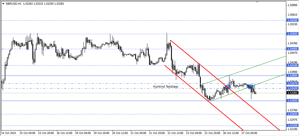 GBPUSD