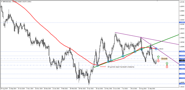 GBPUSD