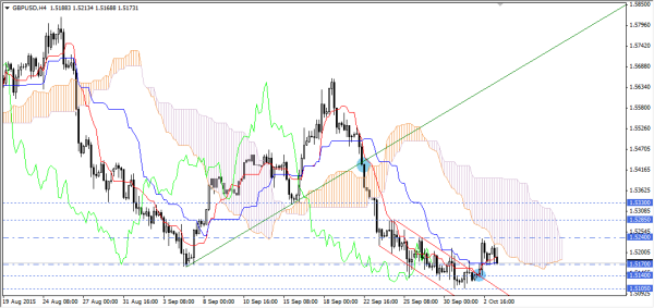 GBPUSD