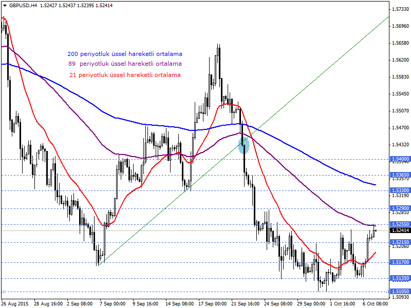 GBPUSD