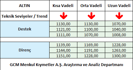 ALTIN1