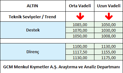 ALTIN1