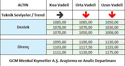 ALTIN1