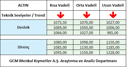 ALTIN1