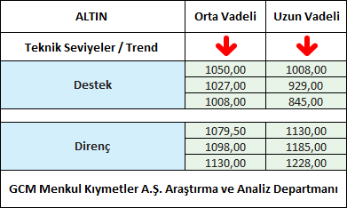 ALTIN1