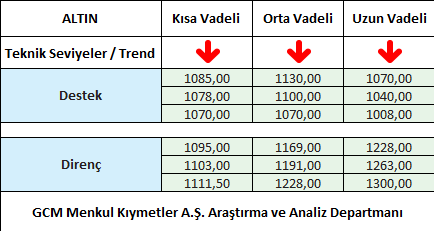 ALTIN1