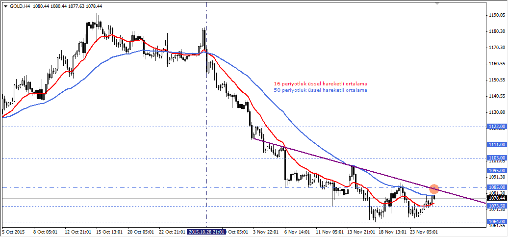 forex sabah analizi