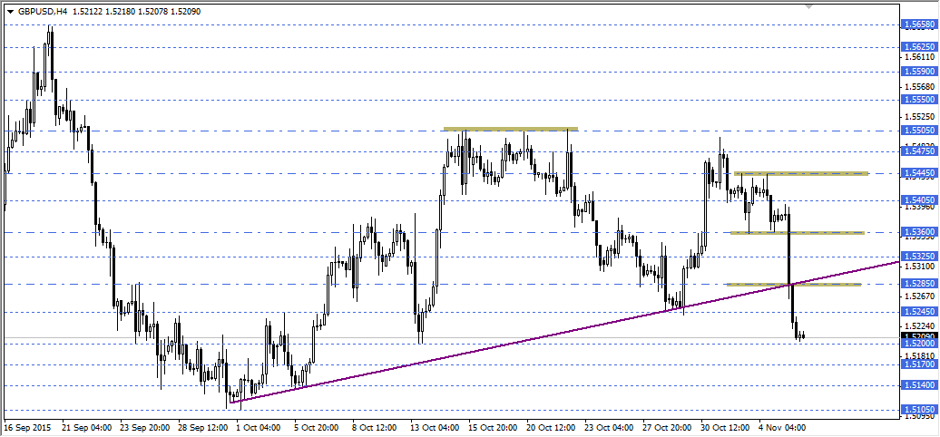 GBPUSD