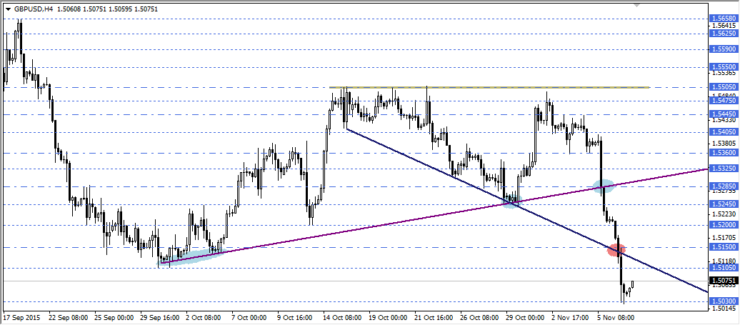 GBPUSD