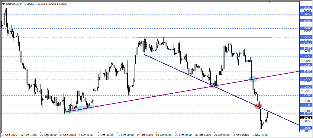 GBPUSD