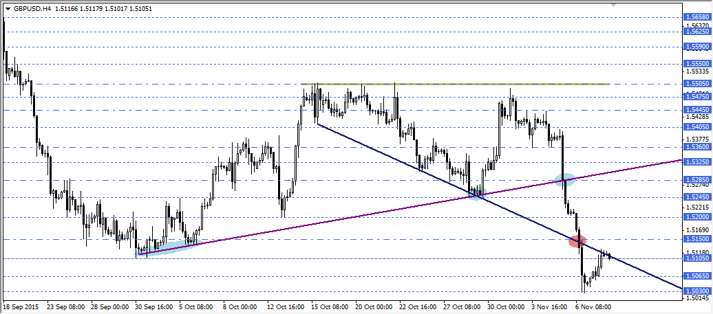 GBPUSD