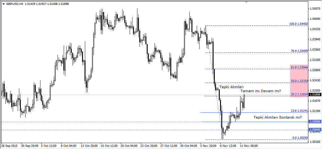 GBPUSD