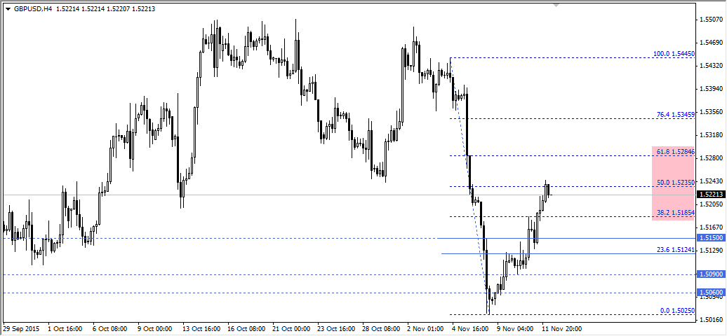GBPUSD