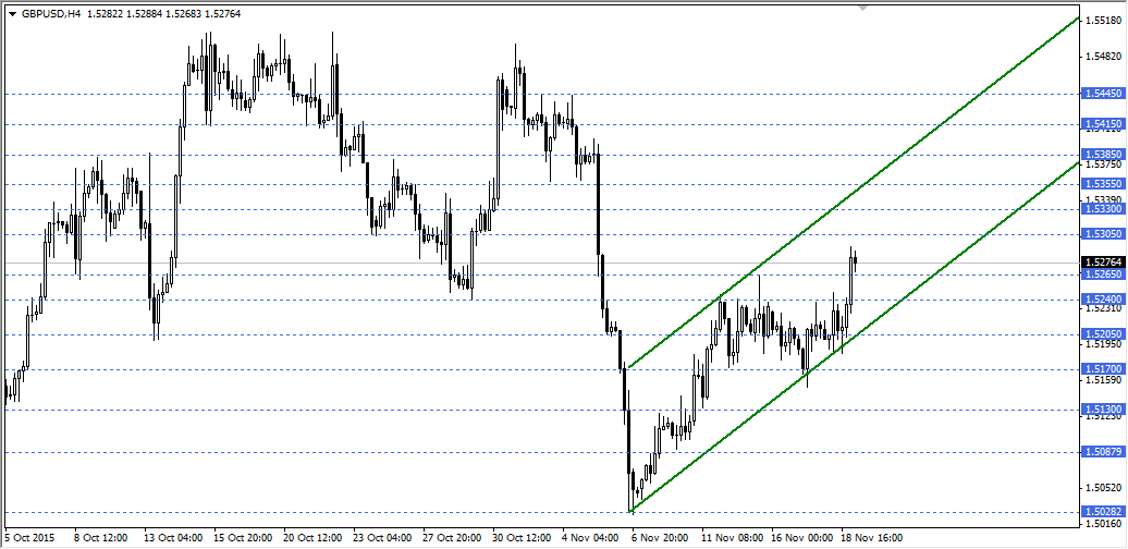 GBPUSD
