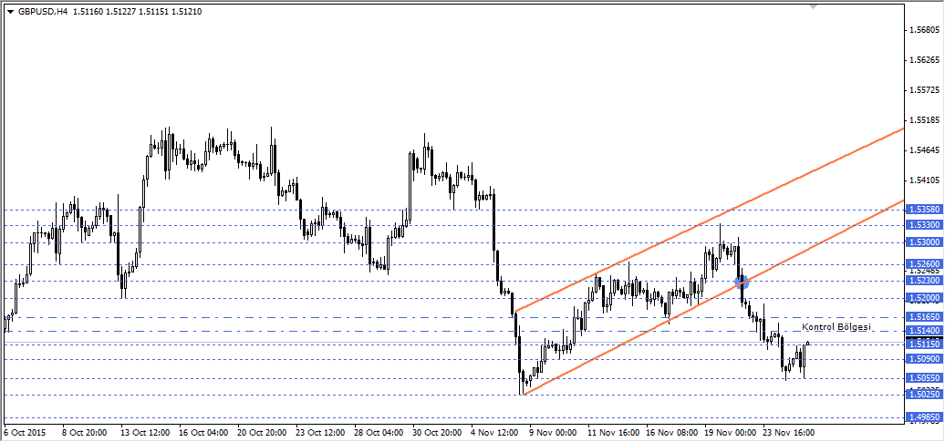 GBPUSD